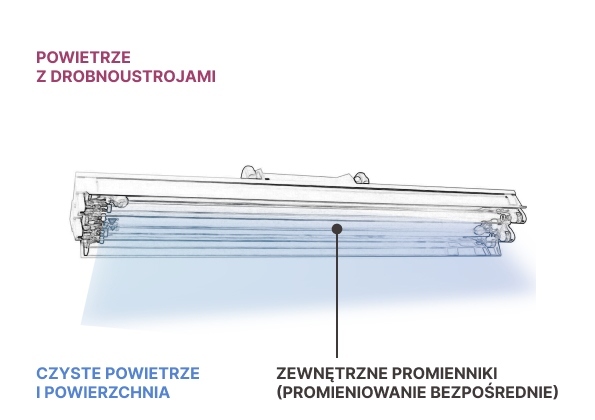 Zasada działania lamp bakteriobójczych NBV